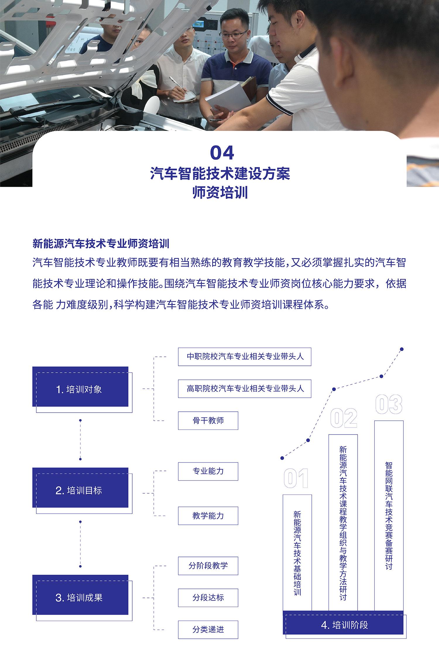 師資培訓(xùn)